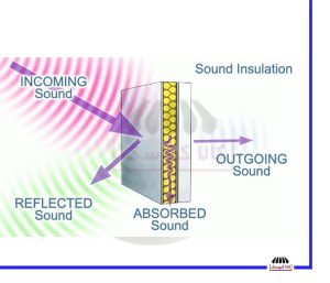 بررسی عایق‌های صوتی از جنبه‌های مختلف